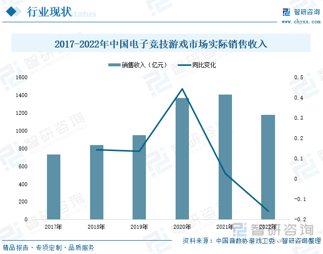 分析：产业存量竞争式发展电竞游戏市场潜力明显AG真人国际2023年中国游戏行业市场现状(图1)