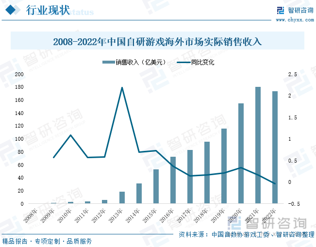 分析：产业存量竞争式发展电竞游戏市场潜力明显AG真人国际2023年中国游戏行业市场现状(图7)