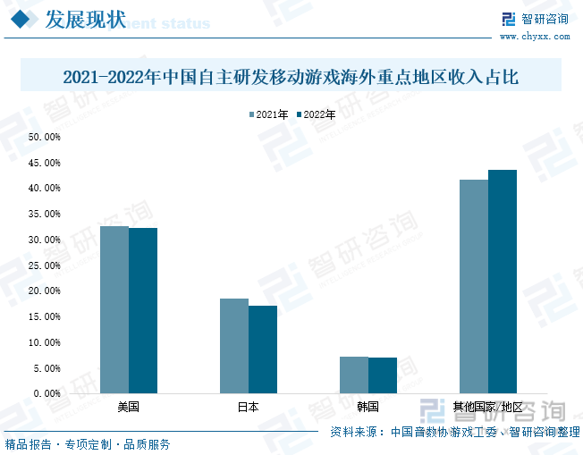 分析：产业存量竞争式发展电竞游戏市场潜力明显AG真人国际2023年中国游戏行业市场现状(图2)