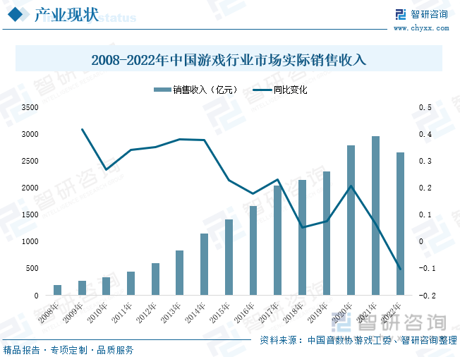 分析：产业存量竞争式发展电竞游戏市场潜力明显AG真人国际2023年中国游戏行业市场现状(图5)